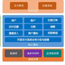 优秀的个人博客,低调大师