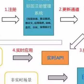 优秀的个人博客,低调大师