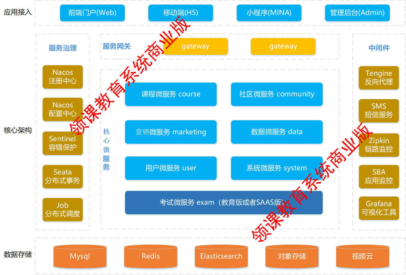 应用架构图